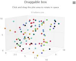 Highcharts 3d Scatter Chart Tutlane