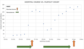 Image result for Plasmic Score