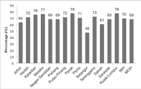 Check spelling or type a new query. Http Iku Moh Gov My Images Iku Document Report Mysalt2016 Mysaltreport Pdf