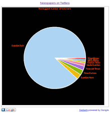 charts online journalism blog