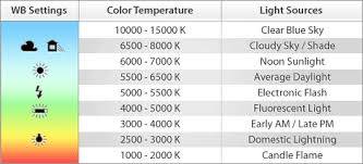 Take Better Pictures Part 1 Understanding White Balance