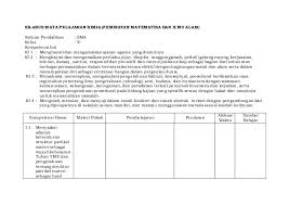 C10h22 → c6h12 + c4h10 d. Silabus Kimia Kurikulum 2013 Kelas X Sma