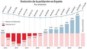 *coste del servicio 1,21 €/min fijo, 1,57 €/min móvil. Los Demografos Defienden La Inmigracion Como La Unica Solucion Para Que Espana No Pierda Poblacion
