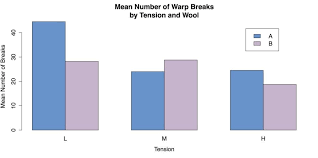 Charts For Three Or More Variables Essential Predictive