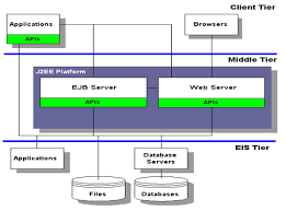 For many applications i have had to manage over the years this rarely in the above example, a create and update type of activity would not seem to provide enough control. Server Web Vs Application Javatpoint