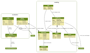 Python Django Django Model Visualization Dependency