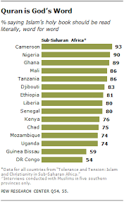 The Worlds Muslims Unity And Diversity Pew Research Center