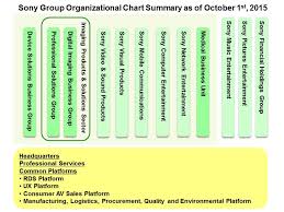 sony group organizational chart summary business video