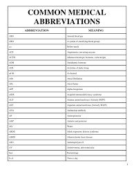 The advantages of brevity should be weighed against the possibilities of obfuscation (making the communication harder for others to understand) and ambiguity (having more than one possible interpretation). Medical Abbreviation Heart Heart Failure