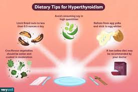 Image result for Hyperthyroidism Management