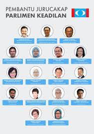 Masyarakat, pertanian dan asas tani, pembangunan usahawan, datuk suraya yaacob yang juga ahli dewan undangan negeri (adun) sungai tiang; Pejabat Yb Fahmi Fadzil On Twitter Icymi Ahli Parlimen Lembahpantai121 Yb Fahmi Fadzil Adalah Jurucakap Keadilan Di Myparlimen Bagi Hal Ehwal Berkenaan Kkmm Gov Dan Mymotac Turut Membantu Adalah Ahli Parlimen Alor Setar Yb