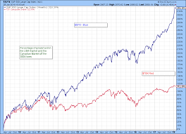 why canadian investors have to be way more cautious here