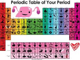 The Periodic Table Of Your Period Period Humor Periodic Table Period