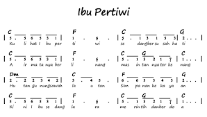 Not Angka Lagu Ibu Pertiwi Pianika Recorder Keyboard Suling Chord Piano