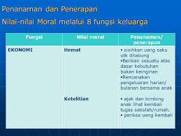 Terakhir, sila kelima pancasila dilambang dengan padi dan kapas. Penanaman Dan Penerapan Nilai Nilai Moral Ppt Download