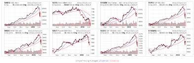 Strawberry Blondes Market Summary Us Major Indices Enter