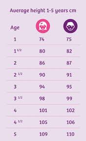 May 01, 2021 · is 5ft 4 tall for a 13 year old? Your Toddler S Growth Chart Average Weight And Height Emma S Diary