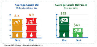 low cost heating oil oilheat south carolina