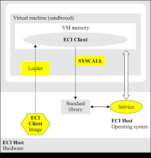 Keyboard key code values key codes are numeric values that correspond to physical keys on the keyboard but do not necessarily correspond to a particular character. 2