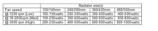The Watercooling Guide From A To Z Techspot Forums