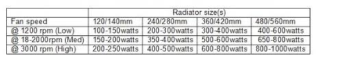 the watercooling guide from a to z techspot forums