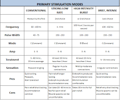 Treatment Modes For Your Tens Machine Natures Gate Tens