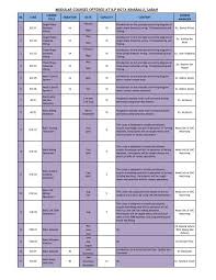 Maybe you would like to learn more about one of these? Modular Courses Offered At Ilp Kota Kinabalu Sabah