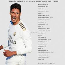 Former newcastle player and manager kevin keegan, who saved the club from relegation to the third tier, enjoyed some downtime with his grandchildren in cheshire on monday. Raphael Varane Full 2019 20 Season Breakdown All Comps Realmadrid