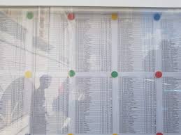 Rezultatele concursului de admitere master 2018. Etti Iasi Rezultate Admitere 2019