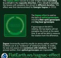 Sagnac Effect – FlatEarth.ws