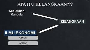 Kelangkaan Dan Kebutuhan Manusia Mata Pelajaran Ilmu Pengetahuan Sosial Sekolah Menengah Pertama Ppt Download