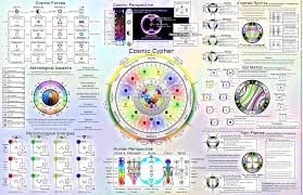 Cosmic Cypher Mk2 Advanced Astrological And Personology Reference Manual Learn Astrology Astrology Software Astrology Chart