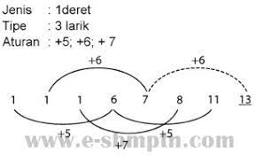 Check spelling or type a new query. Contoh Soal Tpa Deret Angka Huruf Aljabar Sbmptn 2017 2018 Dan Pembahasan Soal Utbk Sbmptn 2021 Dan Pembahasan Pdf