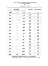 Kalendar cuti sekolah 2018 malaysia. Cuti Umum Negeri Johor 2018 Cuti Sekolah Negeri Sabah 2018 Kronis U Cuti Umum Untuk Semua Negeri Hr Takei