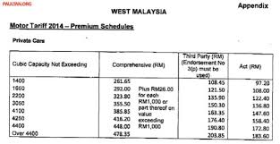 Kami bantu anda dapatkan insurans dengan harga terendah. Waktu Solat Malaysia Waktu Solat Dot Net