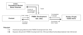 Dalam cabaran ke 4 ni, akak nak tackle satu ruang di dapur iaitu rak ala ala pantri ni. Https Www Parlimen Gov My Ipms Eps 2020 12 10 Cmd 47 2020 20 20cmd 2047 2020 Pdf