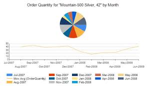 Sql Server Reporting Services Add Calculated Series To A