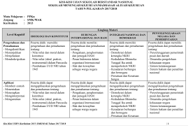 We did not find results for: Contoh Kisi Kisi Soal Simulasi Digital Jawabanku Id