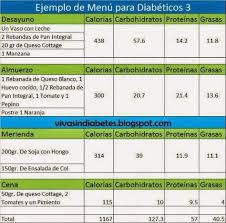 Ejemplo 3 De Menu Para Diabeticos Tipo 2 Dieta Para Diabeticos Recetas Recetas Para Diabeticos Menu Para Diabeticos