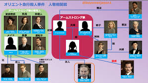 感想を書く場合は ログイン してください。 +注意+ 特に記載なき場合、掲載されている小説はすべてフィクションであり実在の人物・団体等とは一切関係ありません。 特に記載なき場合、掲載されている小説の著作権は作者にあります(一部作品除く)。 ã‚ªãƒªã‚¨ãƒ³ãƒˆæ€¥è¡Œæ®ºäººäº‹ä»¶ ç›¸é–¢å›³ã‚„é–¢ä¿‚å›³ã¾ã¨ã‚ éƒ¨å±‹å‰²ã‚Šã‚„ç™»å ´äººç‰©ã«ã¤ã„ã¦ã‚‚ Shokichiã®ã‚¨ãƒ³ã‚¿ãƒ¡æƒ…å ±labo