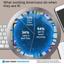 Civicscience Usa Today Snapshots Civicscience Facebook