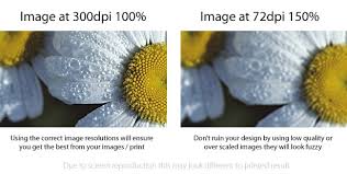 Dots per image (dpi) and video quality. Dpi Dots Per Inch Gc Help
