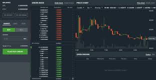 At the time of this writing, bitcoin is now hovering slightly above $63, 000 while ethereum is rallying at about $2, 225. Cryptocurrency Visual Ticker Ethereum Gdax To Bittrex