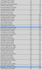 Rifle Recoil Table Related Keywords Suggestions Rifle