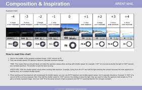 Essential Photography Skills Training Videos Brent Mail