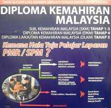Dkm as abbreviation means diploma kemahiran malaysia. Diploma Lanjutan Kemahiran Malaysia Dlkm Tahap 5 Diploma Lanjutan Kemahiran Malaysia Dlkm Tahap 5 Belia Keciciran Dan Tamat Tingkatan 3 Lepasan Sijil Pelajaran Malaysia Ahmadkrisna