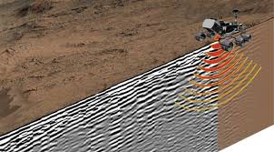 Nasa's mars perseverance rover makes final descent to the red planet. Radar Imager For Mars Subsurface Experiment Rimfax Springerlink