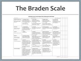 Motivation Assessment Scale Scoring Sheet Sample Customer