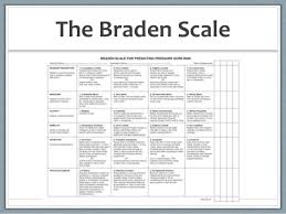 motivation assessment scale scoring sheet sample customer