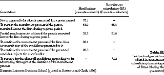 Asymmetry Of Information And The Service Relationship Selection And Evaluation Of The Service Provider Emerald Insight